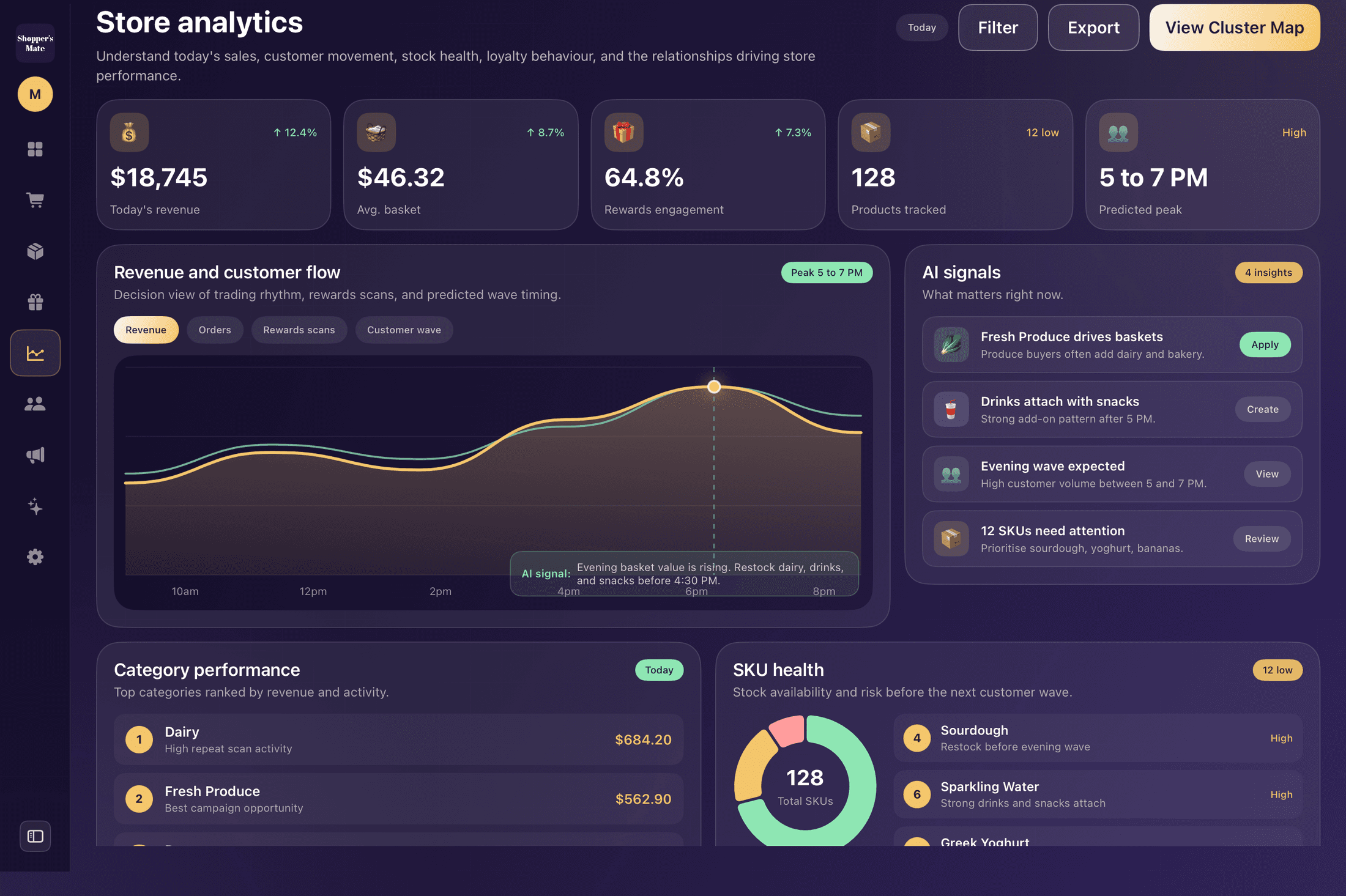 Shopper's Mate store analytics on iPad: revenue, customer flow, AI signals, and stock health
